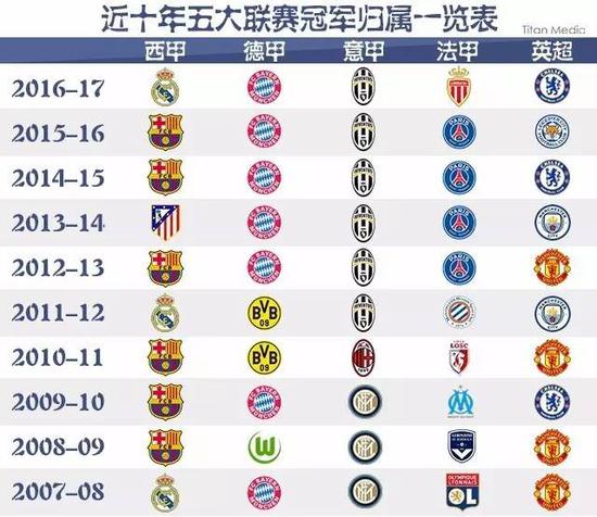 继续加强对